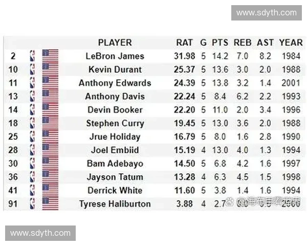 NBA历史助攻榜前十球员排名及影响力解析